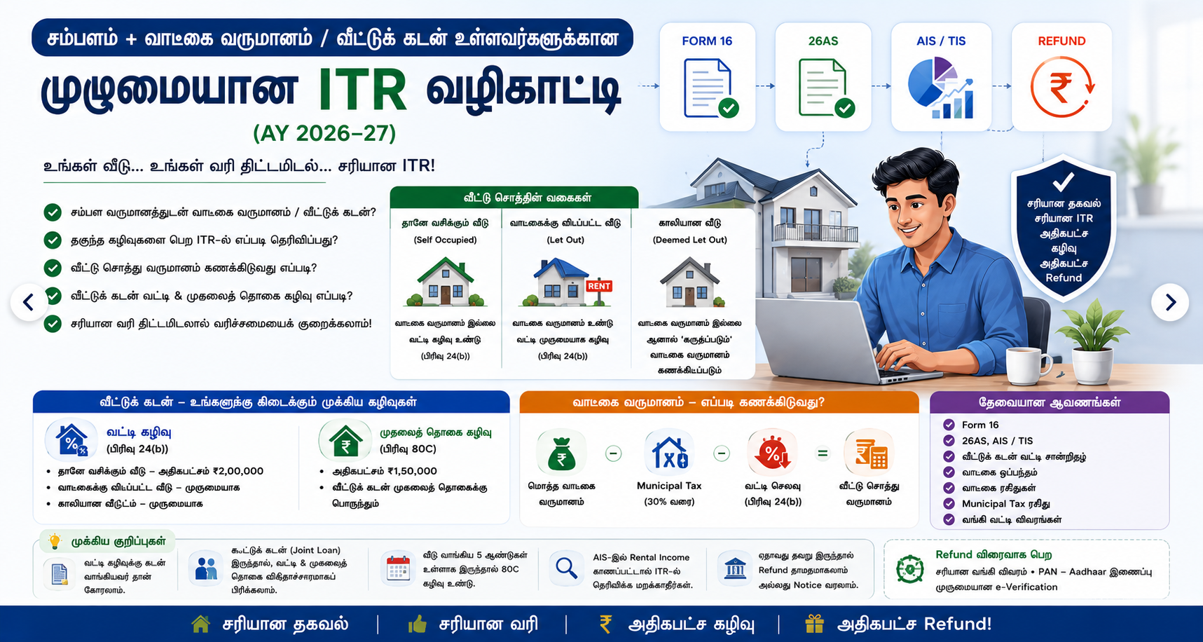 சம்பளத்துடன் வீட்டு வருமானம் அல்லது வீட்டுக் கடன் உள்ளவர்களுக்கான முழுமையான வருமான வரி வழிகாட்டி