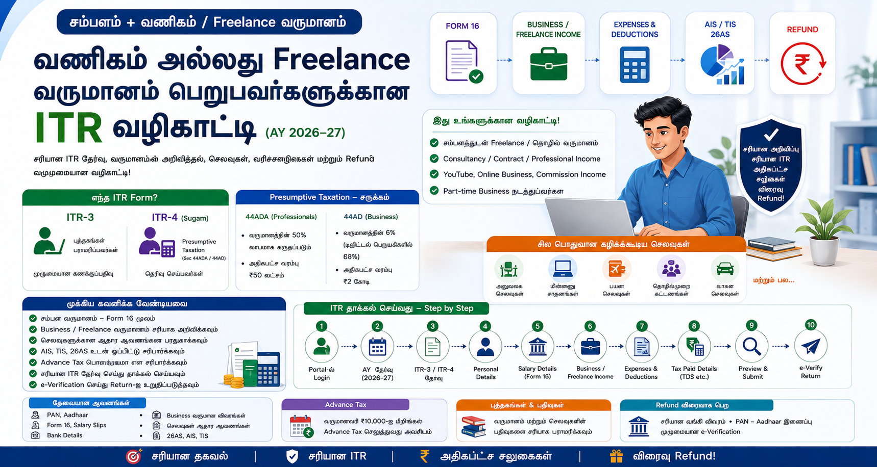 சம்பளத்துடன் வணிகம் அல்லது Freelance வருமானம் பெறுபவர்களுக்கான முழுமையான வருமான வரி வழிகாட்டி