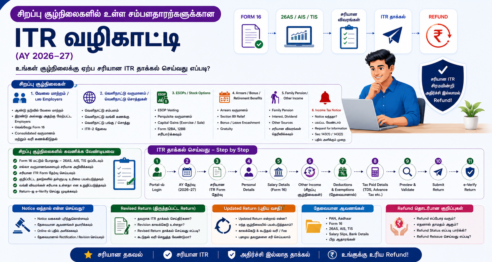 சிறப்பு சூழ்நிலைகளில் உள்ள சம்பளதாரர்களுக்கான முழுமையான வருமான வரி வழிகாட்டி